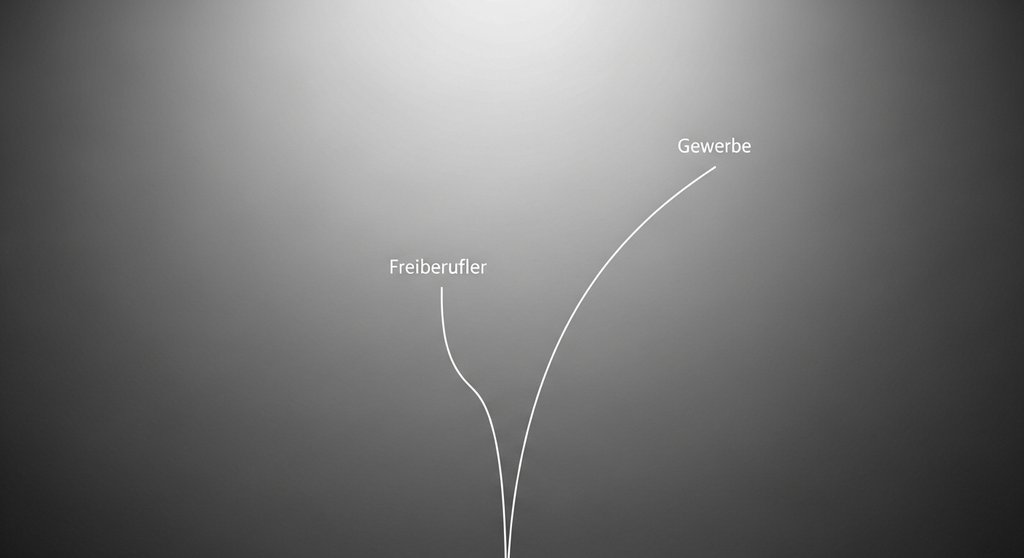 Eine Gabelung symbolisiert die Entscheidung zwischen einer freiberuflichen und gewerblichen Tätigkeit.