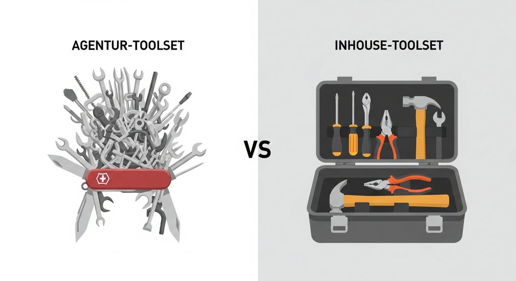 Infografik: Vergleich eines Agentur-Toolsets (überladen) mit einem fokussierten Inhouse-SEO-Toolset.